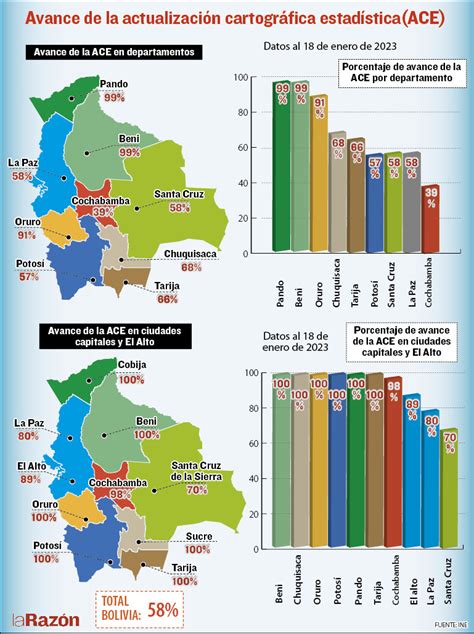 Larazóndatos Conozca El Avance De La Actualización Cartográfica