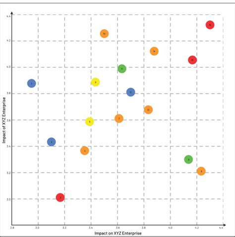 Double Materiality Assessment To Double Materiality Matrix