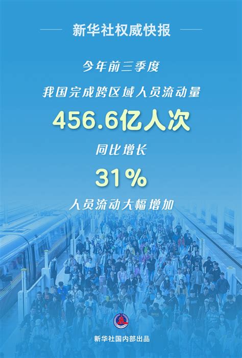 新华社权威快报丨今年前三季度我国完成跨区域人员流动量4566亿人次 新华网