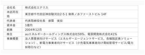 【サーラエナジー】再エネ併設型蓄電所「サーラ東三河蓄電所」の建設を開始 投稿日時： 20241006 1417 Pr Times みんかぶ