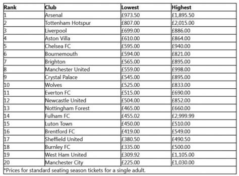 Premier League Ticket Prices Released For 2023 2024 News Sport