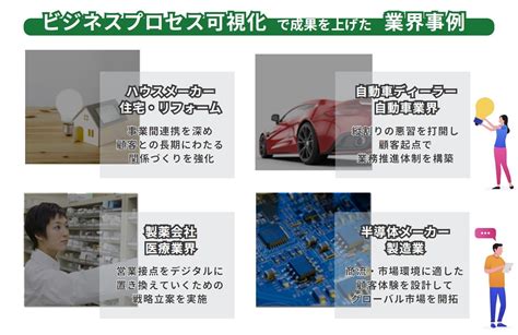 ビジネスプロセスマップ体験ワークショップ｜株式会社あやとり