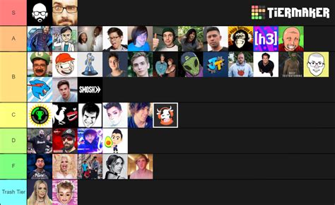 The Best Youtuber Ranking Tier List Community Rankings Tiermaker