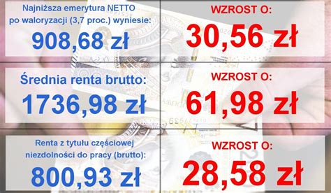 Ile Wynosi Renta Socjalna Netto Spain