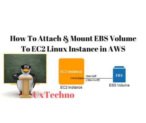 How To Attach And Mount EBS Volume To EC2 Linux Instance In AWS UX Techno