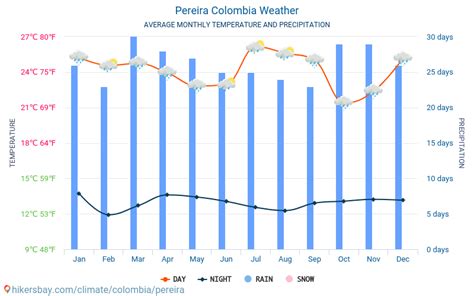 Pereira Colombia El Tiempo 2020 Clima Y Tiempo En Pereira El Mejor