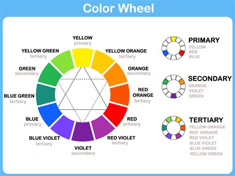 Colour Theory - Makeup Fundamentals | Manicare