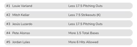 Two Separate 5 Picks For Todays Mlb Action On Parlay Play Good Luck R Parlayplay