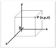 sistemas tridimencionales sistemas tridimensionales