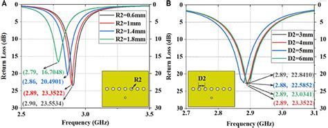 Frontiers A Study Of A Microstrip Patch Antenna With A Drilled