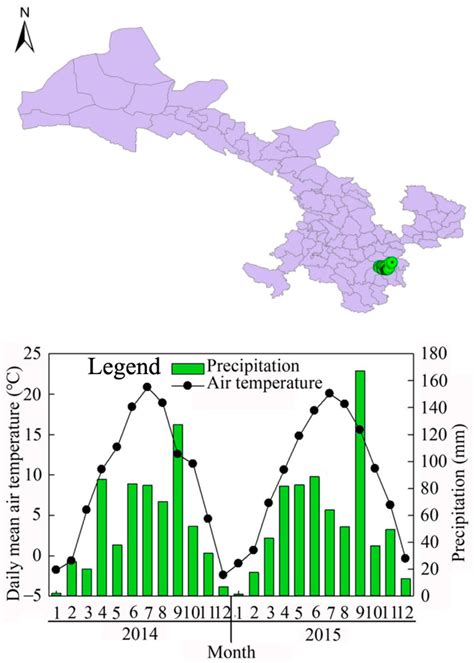 Forests Free Full Text Response Characteristics Of Photosynthetic