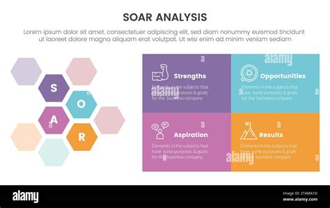 Soar Business Analysis Framework Infographic With Honeycomb And