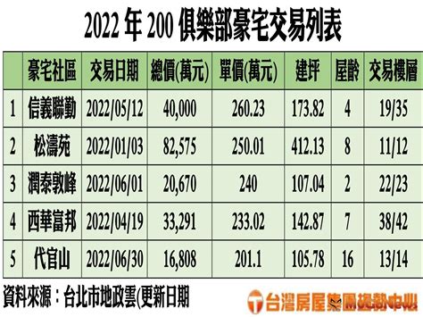 暌違5年 代官山重返200萬俱樂部 Yahoo奇摩汽車機車