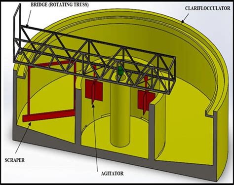 Clariflocculator, Clariflocculator Bridge, Clariflocculator Bridge ...