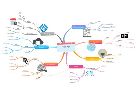 Mind Map Examples for Education & Business - Mind Mapping Gallery