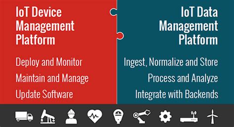 Key Features Of Iot Device Management Platforms And Of Iot Data Management Platforms Which Go