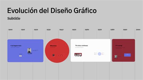 Línea De Tiempo De Diseño Gráfico By Abril Corrales On Prezi