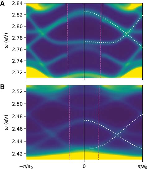 Manipulating Topological Valley Modes In Plasmonic Metasurfaces