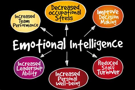 BSBPEF502 Develop And Use Emotional Intelligence