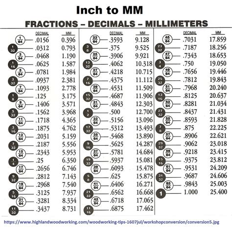 Radius Gauges In Mm A Full Set Ready To Print Or Fully Customizable By