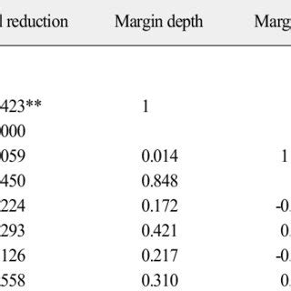 Pearson Correlation Of Home Position On Maxillary Left Nd Molar