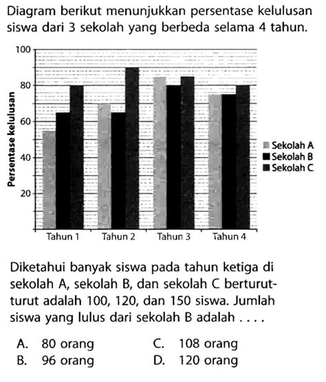 Kumpulan Contoh Soal Mengurutkan Data Tunggal Dengan Diagram Batang