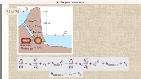 Solved Find the overall efficiency of the turbine generator, | Chegg.com