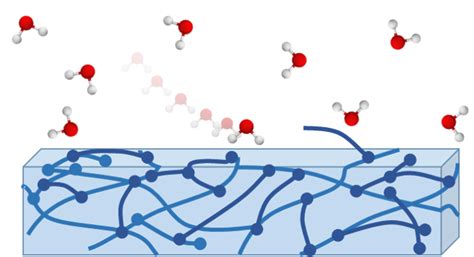 Membranes And Water Interactions — Segalman Group