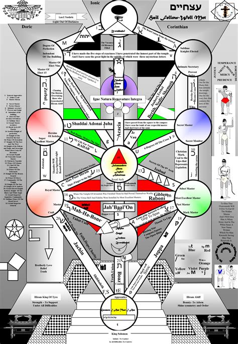 Masonic Tree Of Life Sacred Geometry Meanings Numerology Life Path