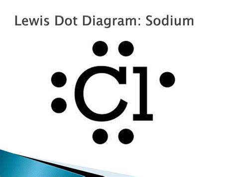 Sodium Oxide Visualizing Its Lewis Dot Diagram