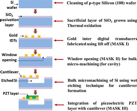 Piezoelectric Diagram