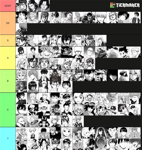 Manga Anime Protagonist Tier List Community Rankings Tiermaker