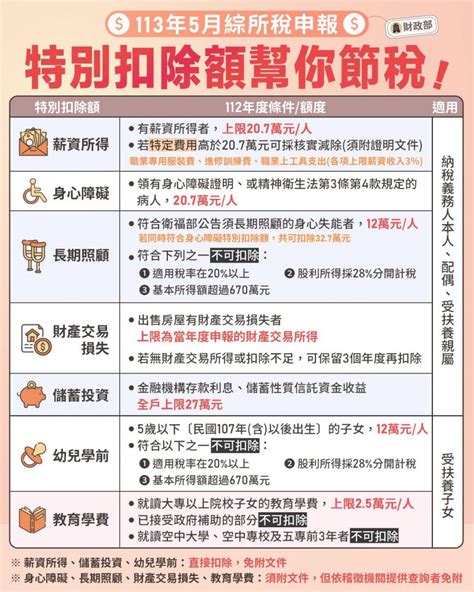 爸媽報稅必看！2024 幼兒學前特別扣除額：金額、申報規定、新舊制差別 Yodee