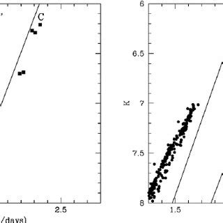 Predicted Evolution Of Luminosity Effective Temperature Surface C O