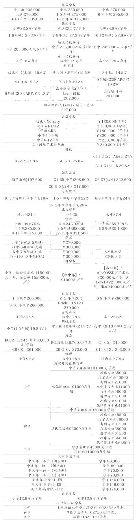 2023年北京民办国际学校、外籍子女国际学校学费一览表 育路国际学校网