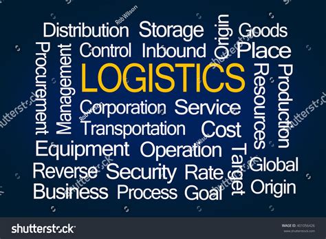 Logistics Word Cloud On White Background Stock Illustration 401056426