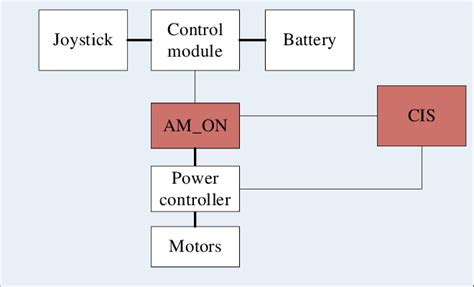 architecture   apw  scientific diagram