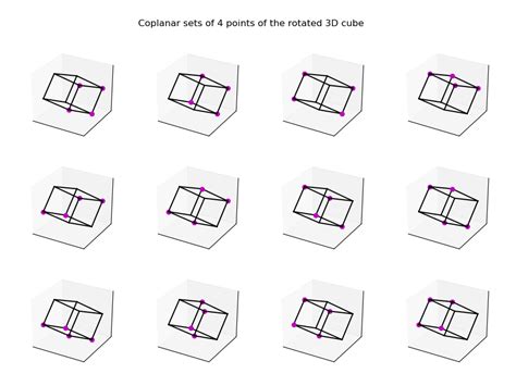 Python Find All Sets Of 4 Coplanar Points In An Array Of 3d Points