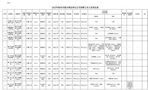 你，高州部分事业单位招聘70人，速来！附岗位表→人员工作规定