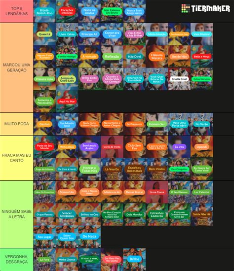 M Sicas Das Anima Es Da Disney Tier List Community Rankings Tiermaker