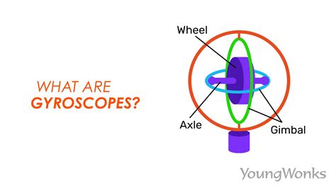 What Is A Gyroscope And How Does It Work