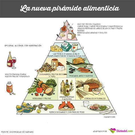 La Nueva Pirámide Alimenticia ~ Foodosofia ~