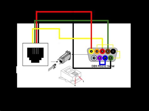 Serial Port Pinout Db9 Female A Comprehensive Guide