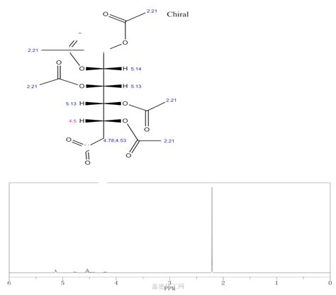 Nitro Deoxy D Mannitol Pentaacetate Wiki