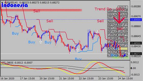 Smart Forex Trend Trading Strategy