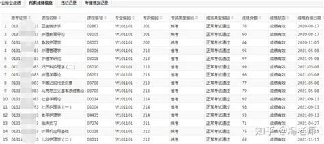 成都大学2023春季四川小自考报名注册流程介绍可考7月校考 知乎