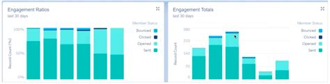 Walkthrough Wednesday Series: Salesforce Charts & Dashboards