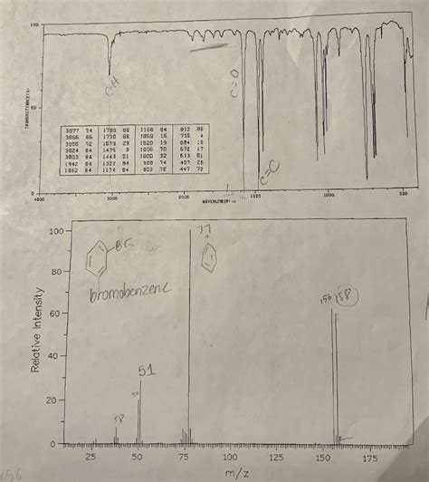 Solved 13 H NMR 7 27 1 2 INFRARED SPECTROSCOPY 5 Chegg