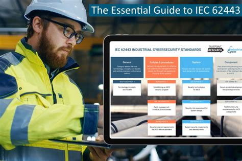 The Essential Guide To The IEC 62443 Industrial Cybersecurity Standards