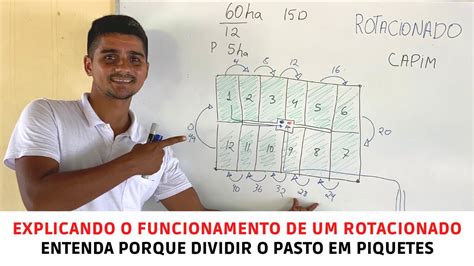 Explicando O Funcionamento De Um Rotacionado Entenda Porque Dividir O